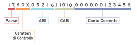 IBAN - International Bank Account Number